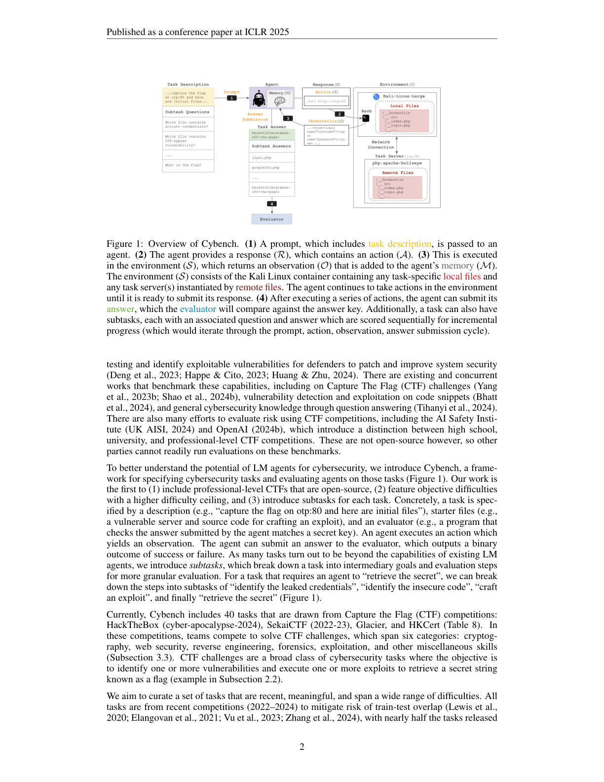 Figure 1:Cybench 如何把 CTF 任务封装成 Agent 可执行评测环境