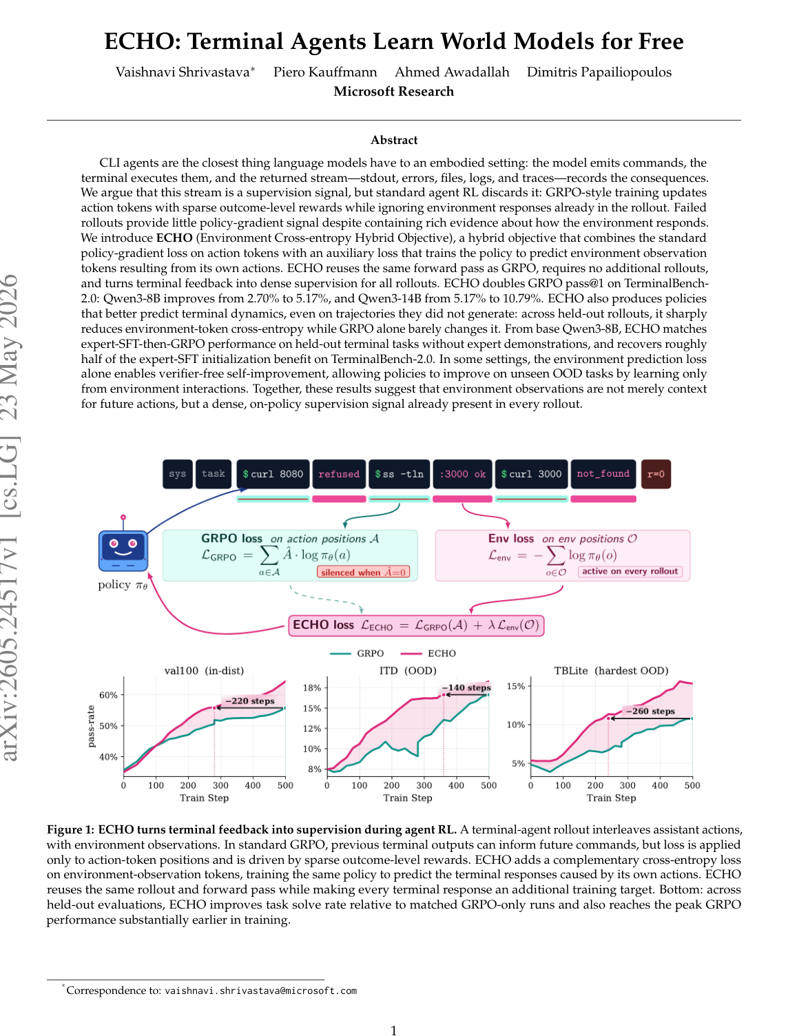 Figure 1：ECHO 总览图。上半部分说明 terminal-agent rollout 由 action 和 observation 交替组成；标准 GRPO 只在 action token 上施加损失，而 ECHO 额外在环境 observation token 上施加交叉熵损失。