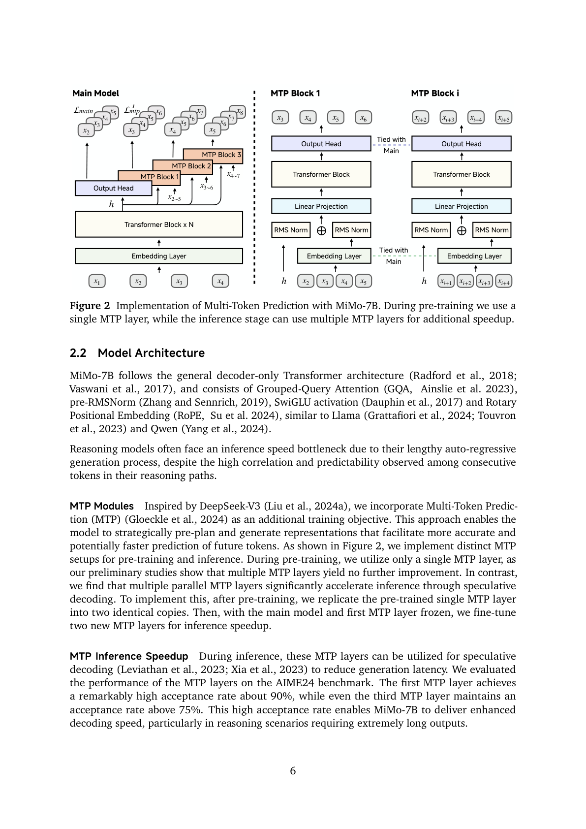 Figure 2：MiMo-7B 的 MTP 结构。预训练阶段只用单个 MTP layer；推理阶段复制/微调多个 MTP layer，用于 speculative decoding。