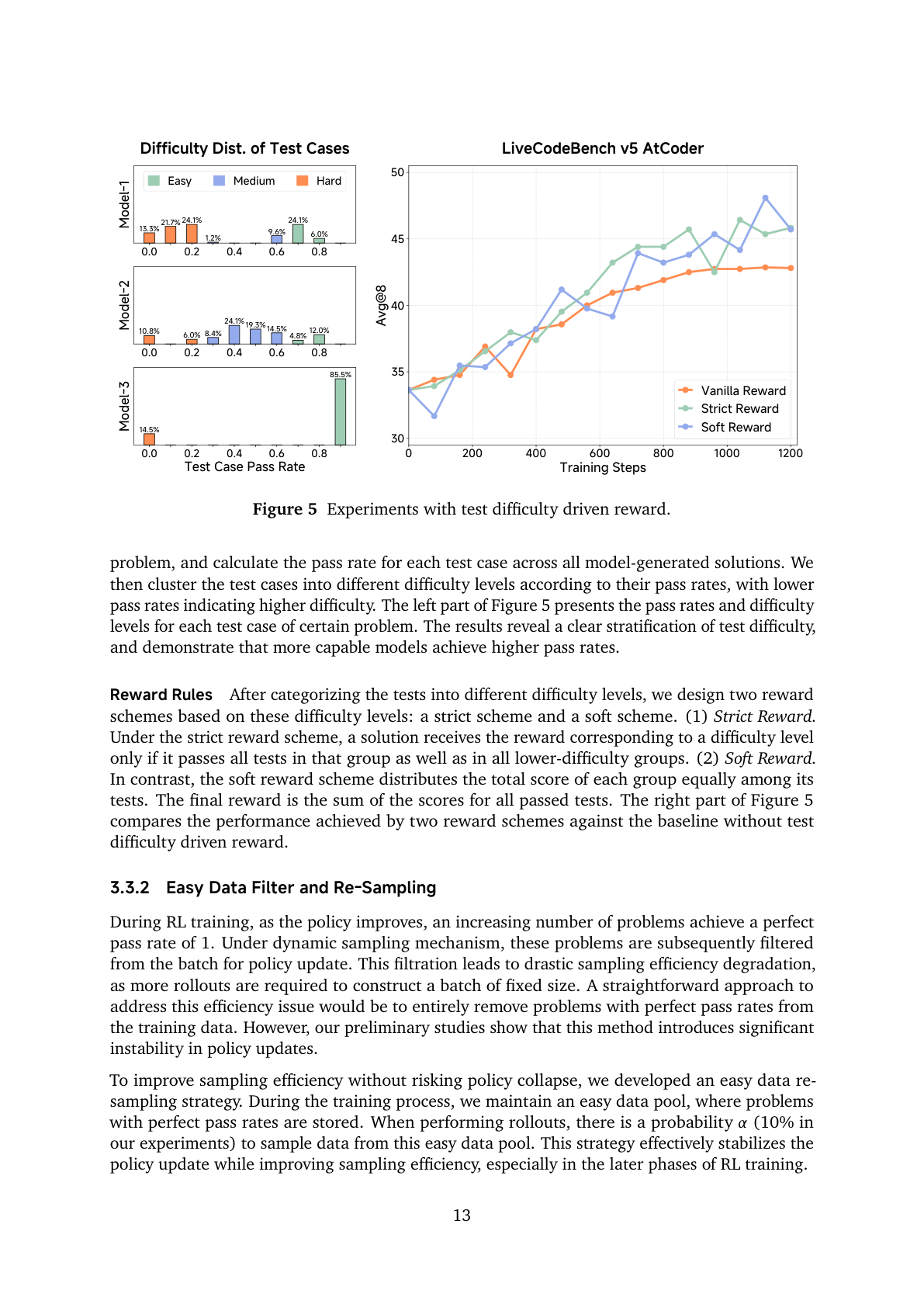 Figure 5：test difficulty driven reward。左侧展示不同模型下 test case pass rate 的难度分层；右侧比较 vanilla/strict/soft reward 的训练效果。