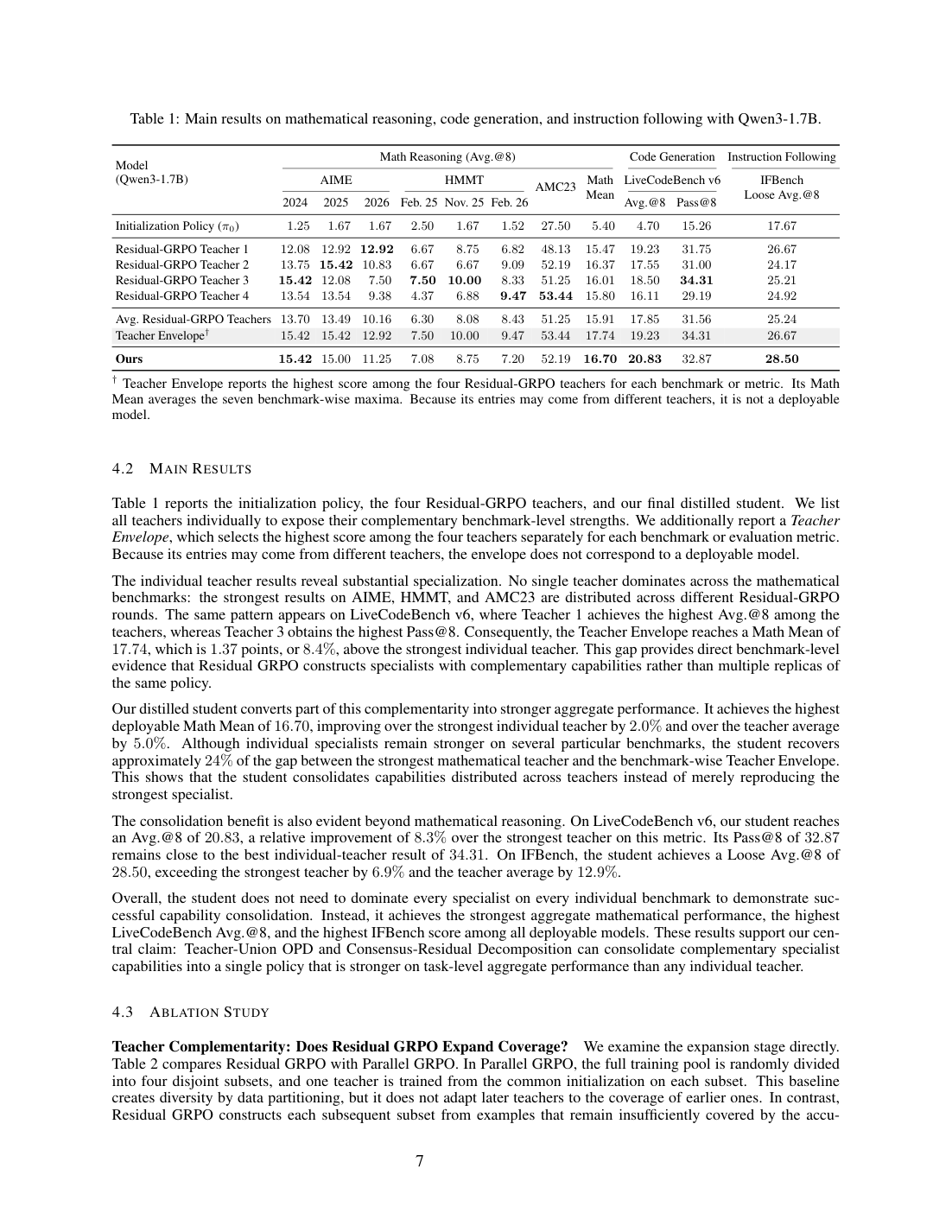 Teacher-Union OPD 主结果：student 在数学、代码和指令遵循上超过最强单教师