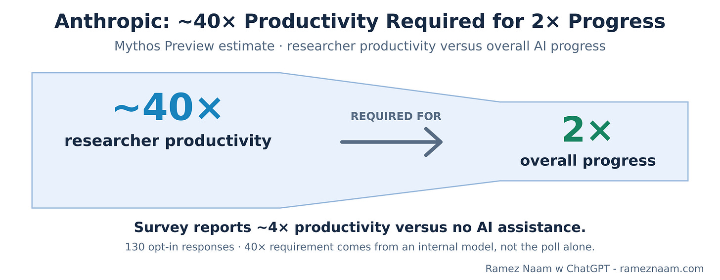 Figure 12：Anthropic 的