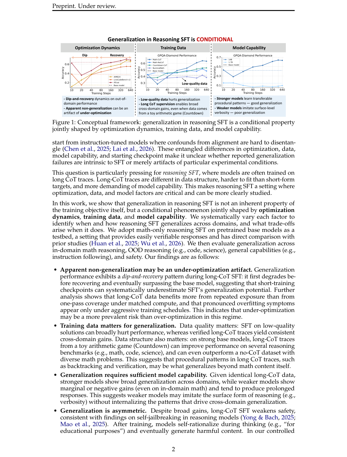 Figure 1：论文的核心框架——reasoning SFT 泛化由优化动态、训练数据、模型能力共同决定