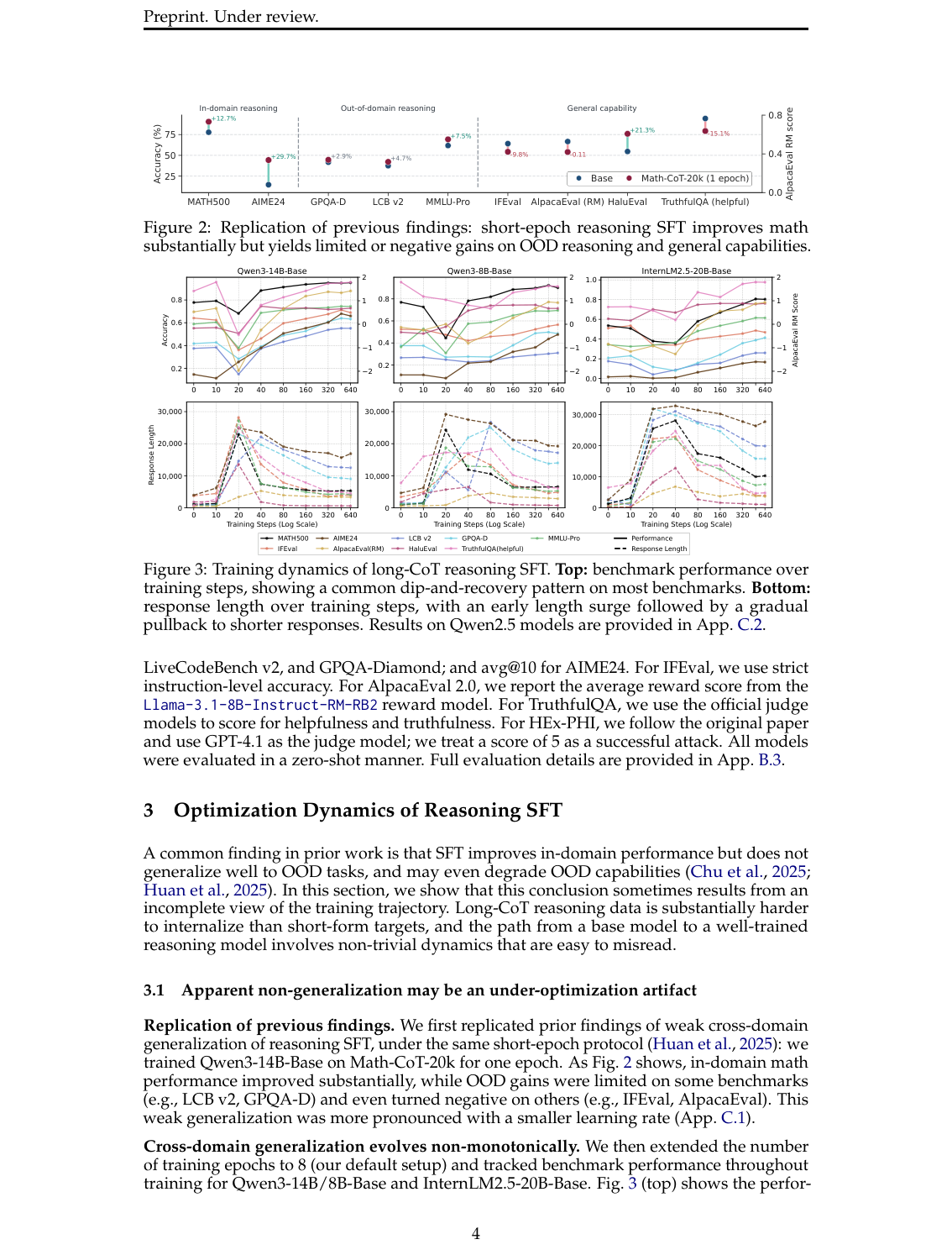 Figure 2：短训练会复现“SFT 不泛化”的现象，但更长训练显示出 dip-and-recovery 动态