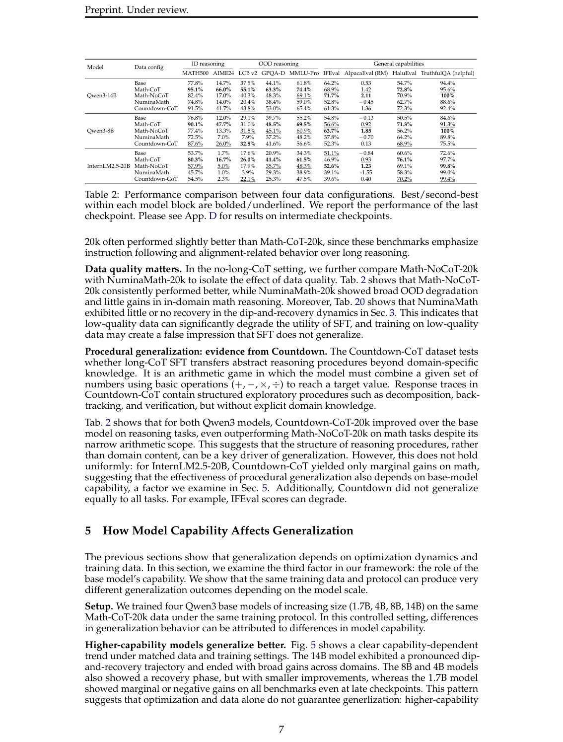 Figure 3：四种数据配置的对比显示，数据质量、CoT 结构和程序性推理痕迹都会影响泛化