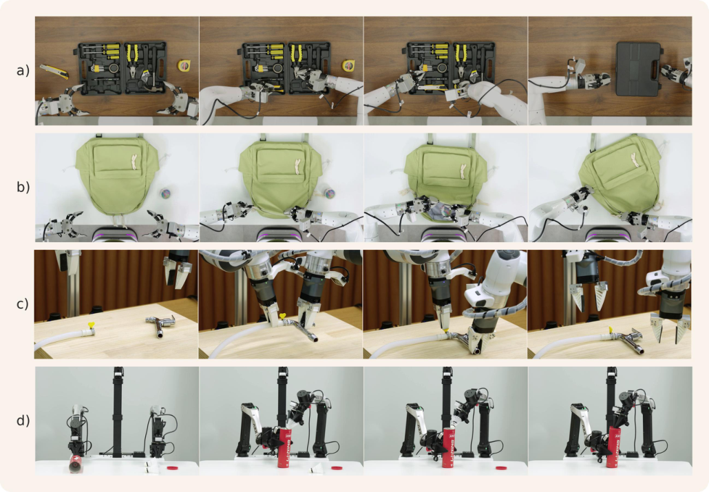 Figure 3:四个真实机器人评估任务:Toolbox、School Bag、Faucet、Badminton