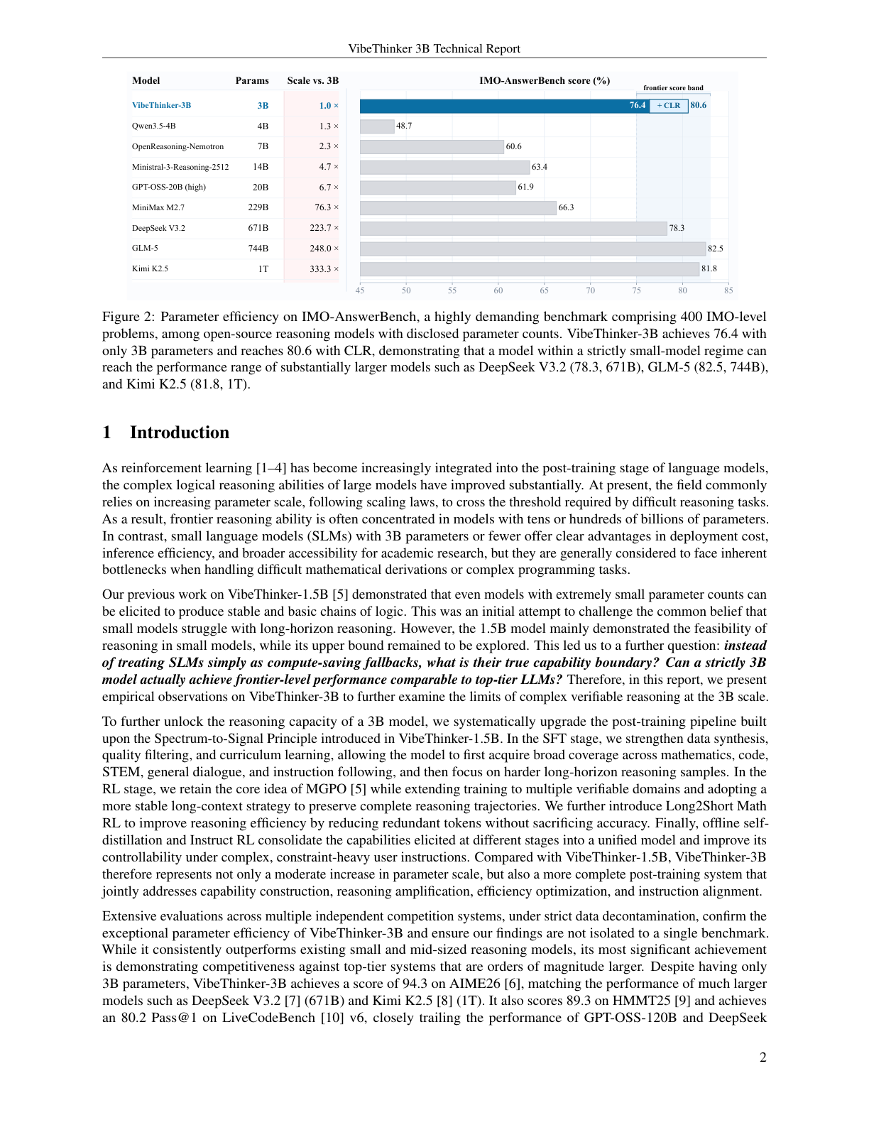 Figure 2：VibeThinker-3B 在 IMO-AnswerBench 上的参数效率对比。3B 模型接近 671B、744B、1T 模型区间。
